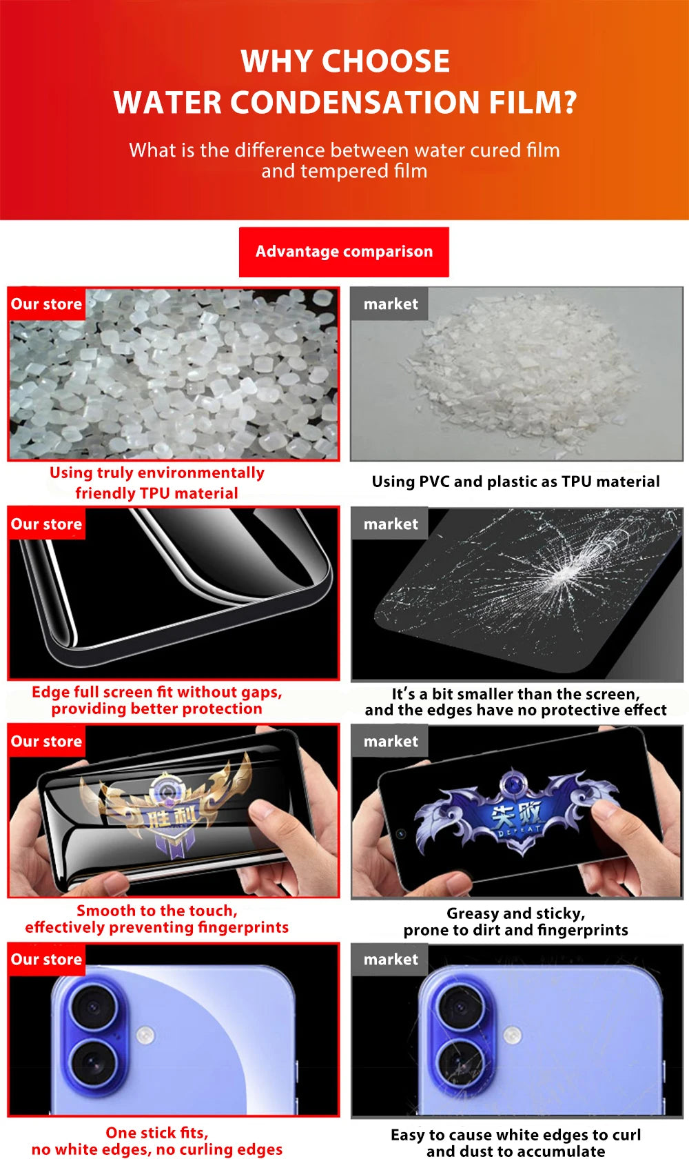 4-in-1 flexibler Hydrogel-Folien-Schutz für iPhone