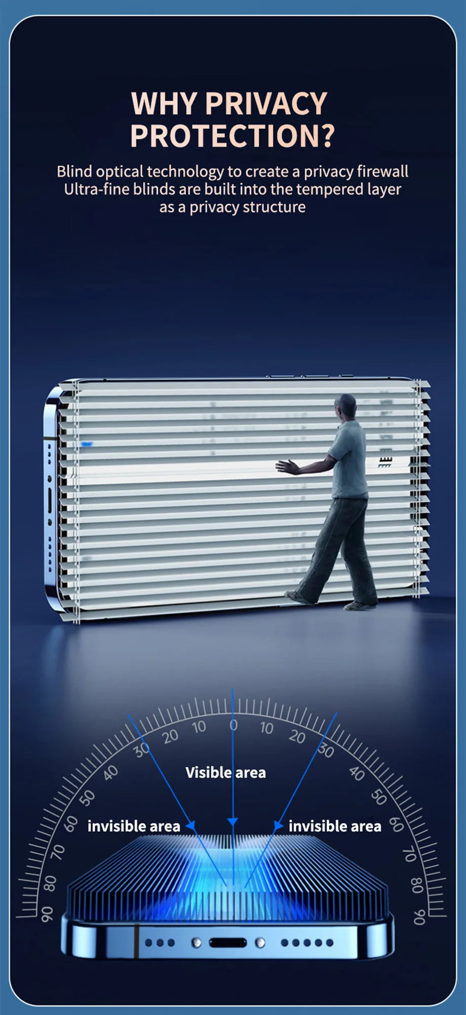 1–4er-Set Privacy-Panzerglas für iPhone